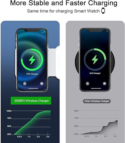 3-in-1 Magnetic Wireless Charger – Fast Charging Station for iPhone, Apple Watch & AirPods
