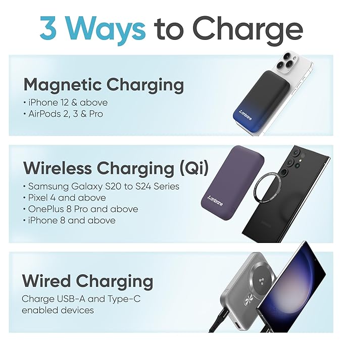 15W MagSafe Wireless Power Bank with 20W Fast Charging, Dual Output